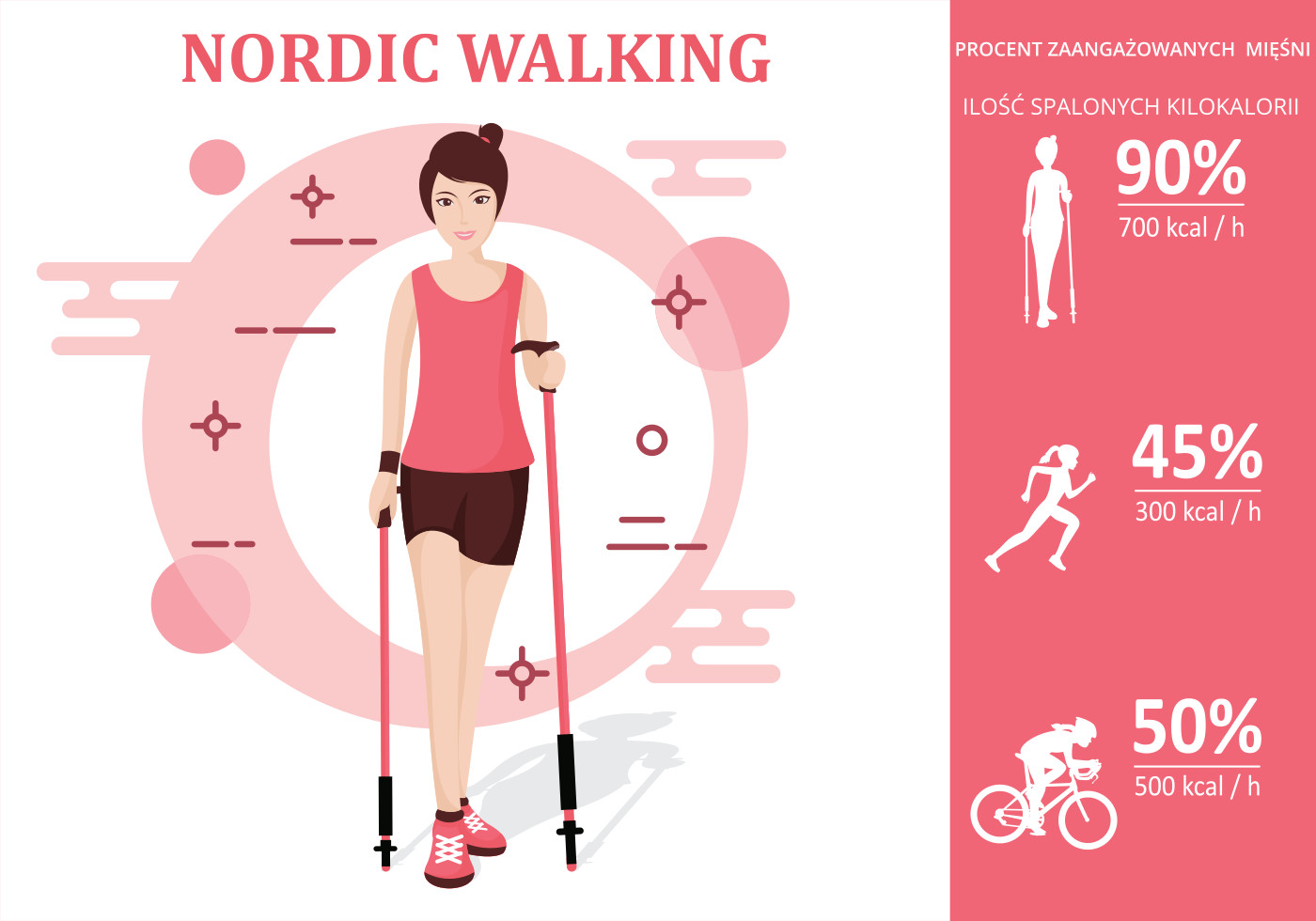 Mięśnie w Nordic Walking